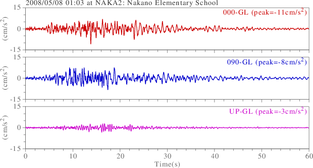 waveform