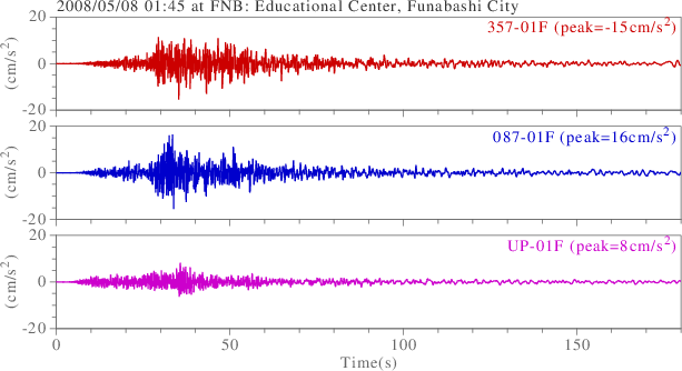 waveform