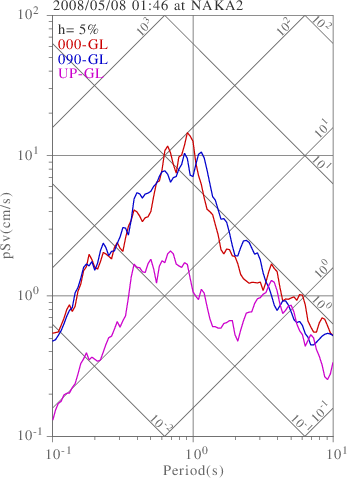 sv graph