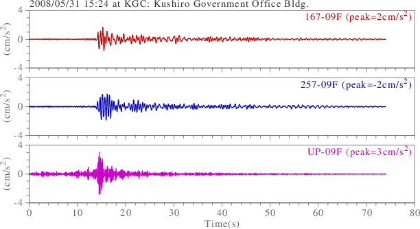 waveform