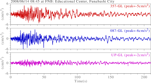 waveform