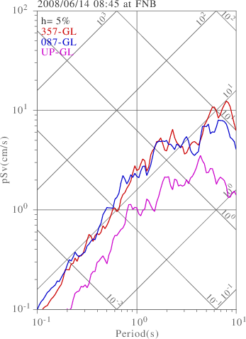 sv graph