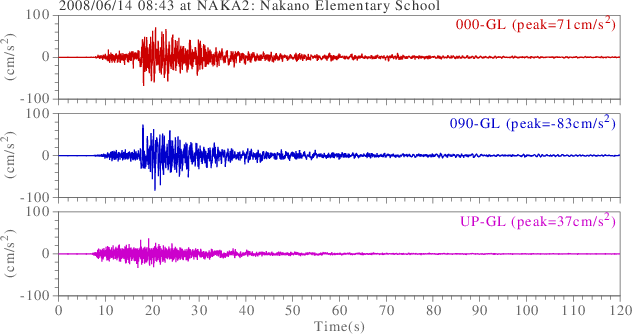 waveform