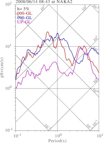 sv graph