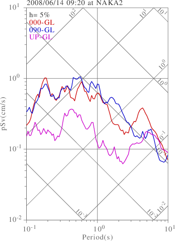 sv graph