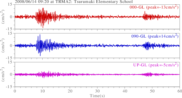 waveform