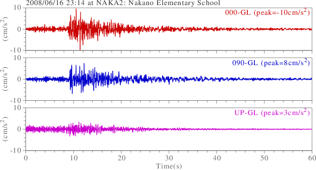 waveform