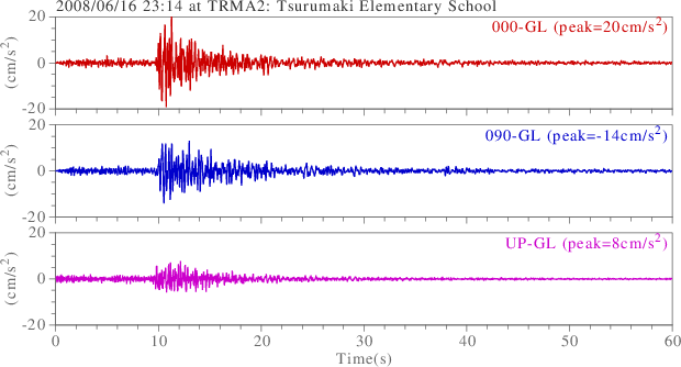 waveform