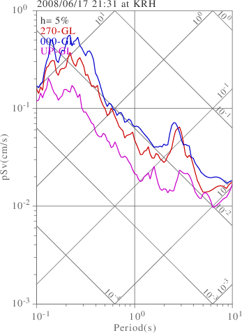 sv graph