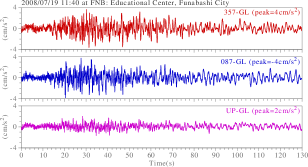 waveform