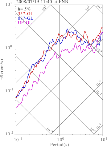 sv graph