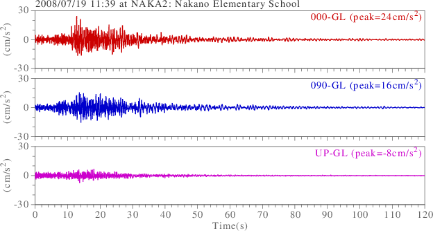 waveform