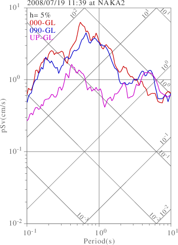 sv graph