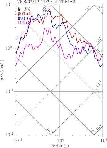 sv graph