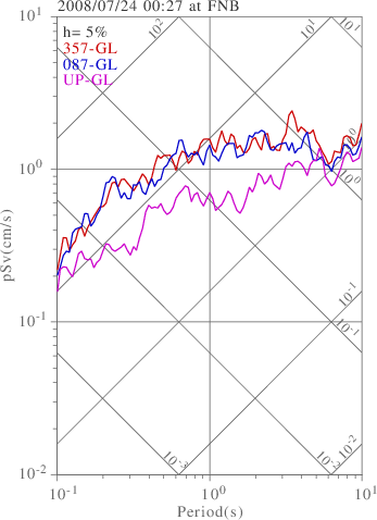 sv graph