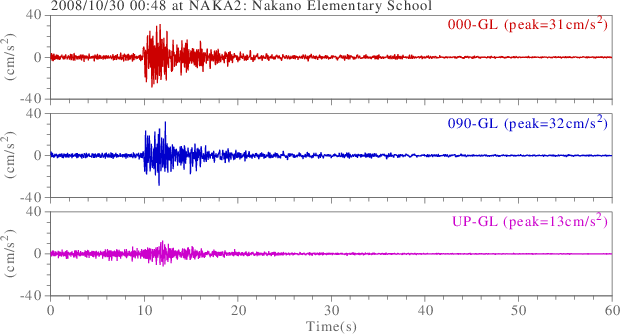 waveform