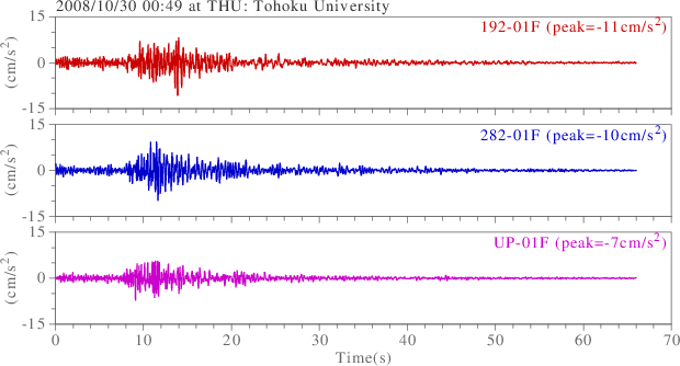 waveform