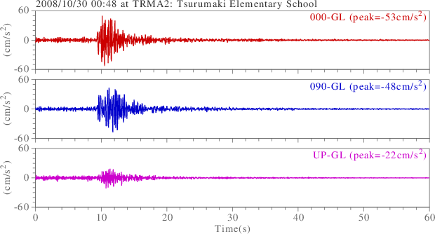 waveform