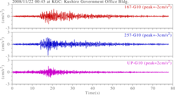 waveform