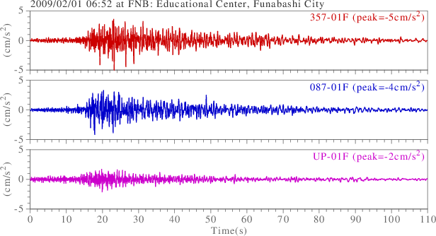 waveform