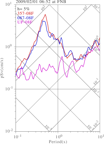 sv graph