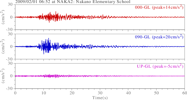 waveform