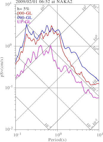 sv graph