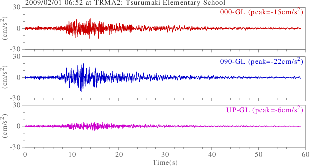 waveform