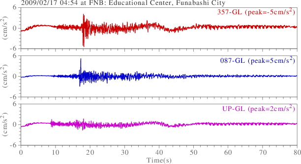 waveform