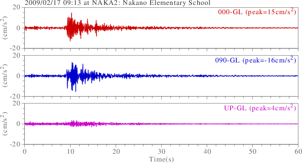 waveform