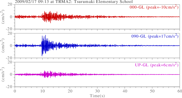 waveform