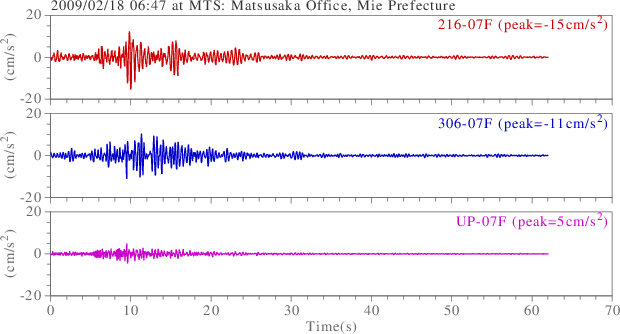 waveform