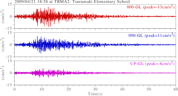 waveform