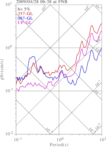 sv graph