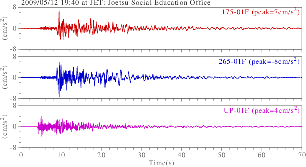 waveform