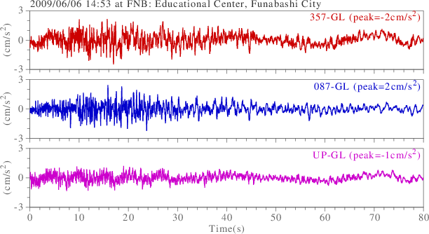 waveform