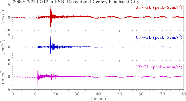 waveform