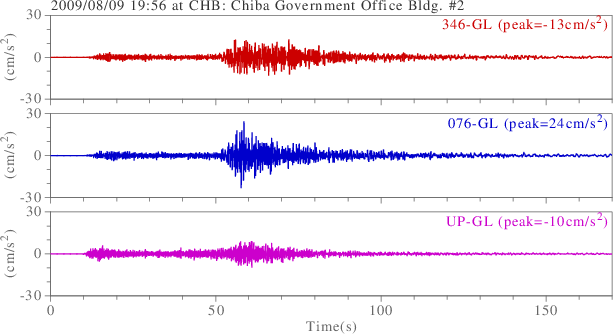 waveform