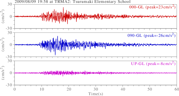 waveform