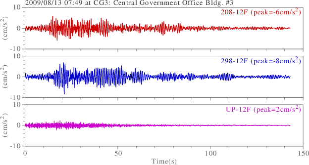 waveform