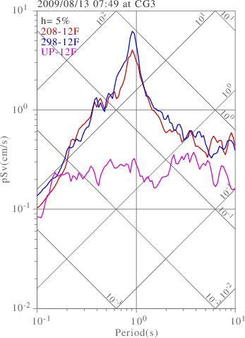 sv graph