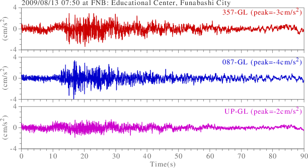 waveform