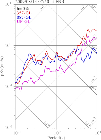 sv graph