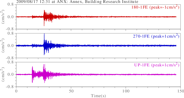 waveform