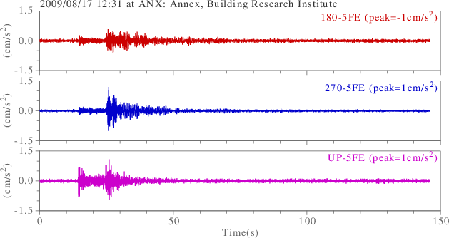 waveform