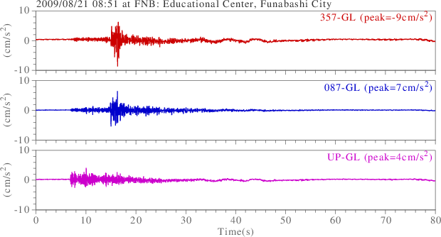 waveform