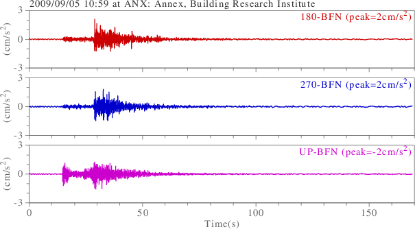 waveform