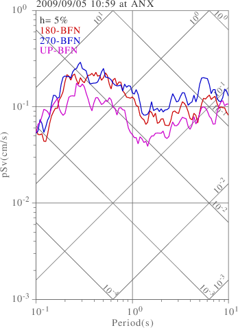 sv graph