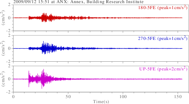 waveform