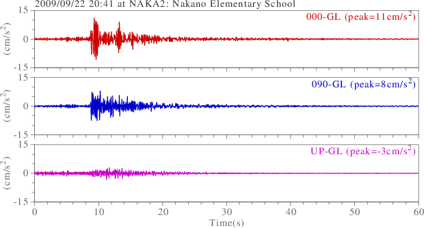 waveform